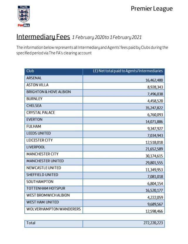 开云官方平台-被经纪人疯狂吸血 疫情淡季下英超缘何出血更多？